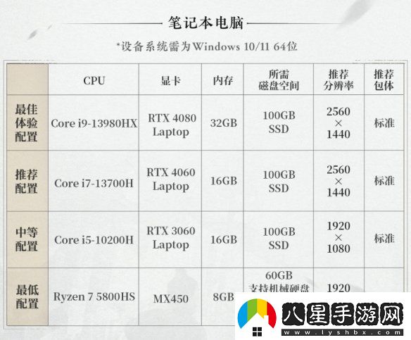燕云十六聲PC配置要求公開(kāi)！12月25日開(kāi)放預載