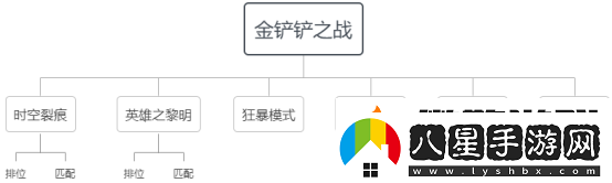 金鏟鏟之戰游戲玩法攻略