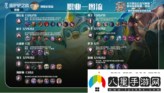 金鏟鏟之戰游戲玩法攻略