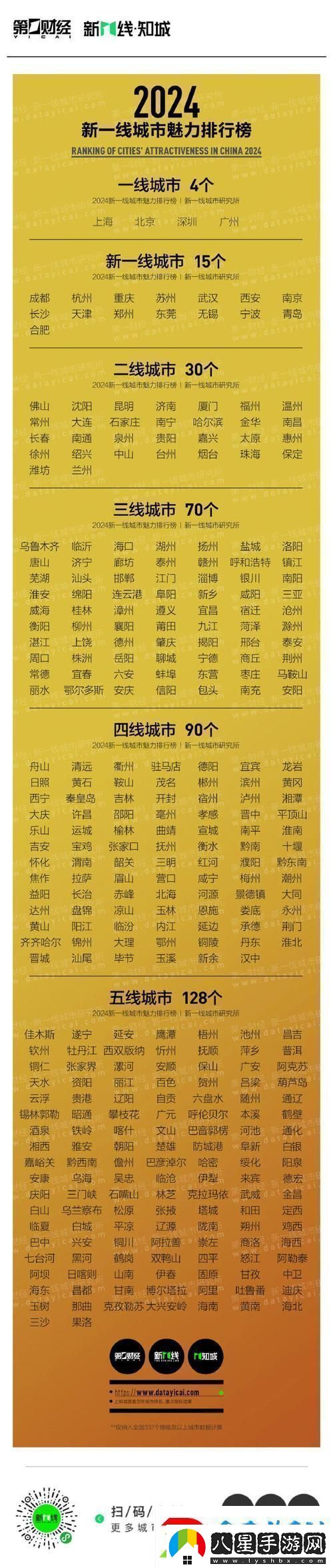 國內精品一線(xiàn)二線(xiàn)三線(xiàn)在哪里