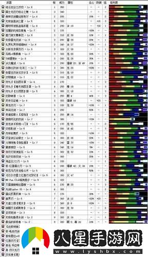 怪物獵人世界雙刀升級與派生強化全素材表詳細解析指南