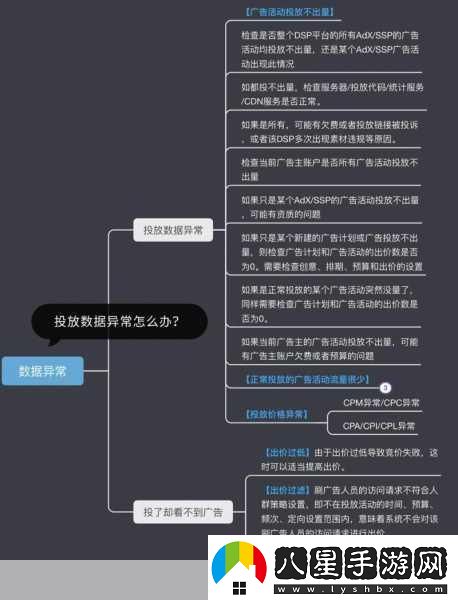 生化奇兵3無(wú)限DLC全流程指南