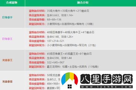 創(chuàng  )造與魔法融合寵物大全表圖都有哪些