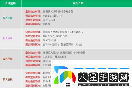 創(chuàng  )造與魔法融合寵物大全表圖都有哪些