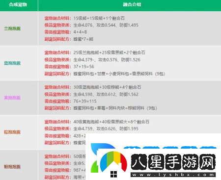 創(chuàng  )造與魔法融合寵物大全表圖都有哪些