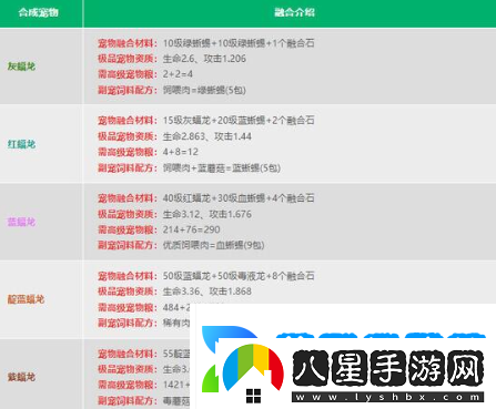 創(chuàng  )造與魔法融合寵物大全表圖都有哪些