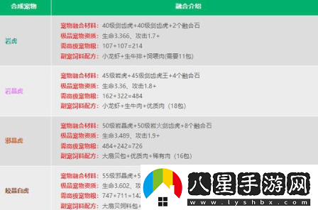 創(chuàng  )造與魔法融合寵物大全表圖都有哪些