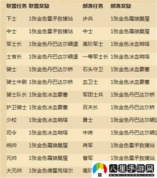 爐石傳說(shuō)中的軍銜系統如何查看？詳細介紹爐石傳說(shuō)的軍銜等級
