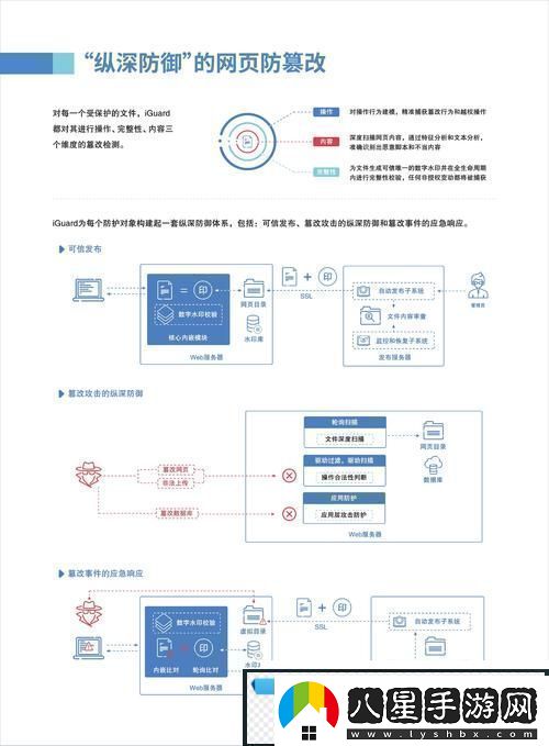 免費站安全軟件大全