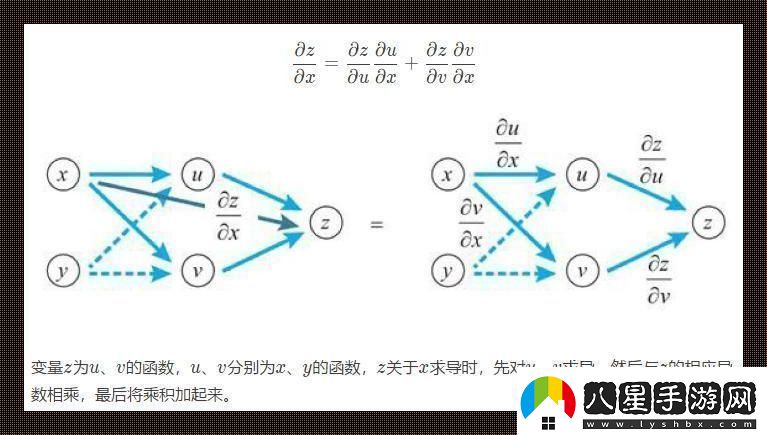 偶數鏈