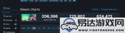 Apex英雄在Steam平臺上好評如潮已成歷史，差評數量猛增引發(fā)玩家擔憂(yōu)