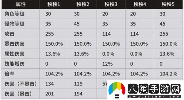 鳴潮中的傷害究竟是如何計算的？詳細解析鳴潮傷害計算公式