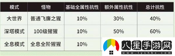 鳴潮中的傷害究竟是如何計算的？詳細解析鳴潮傷害計算公式