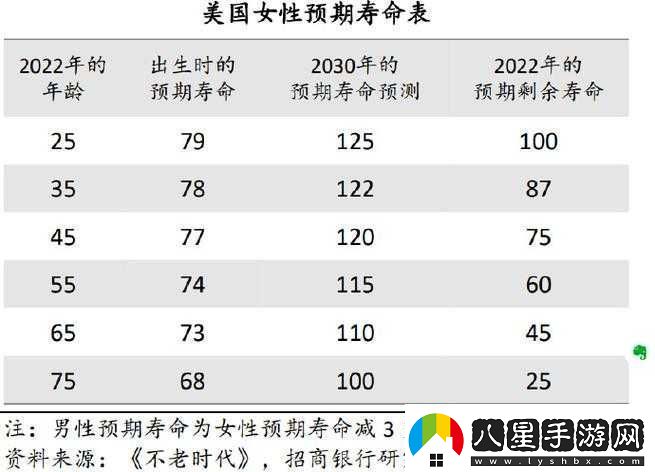 歐美人與禽zOz0性延長(cháng)壽命探索