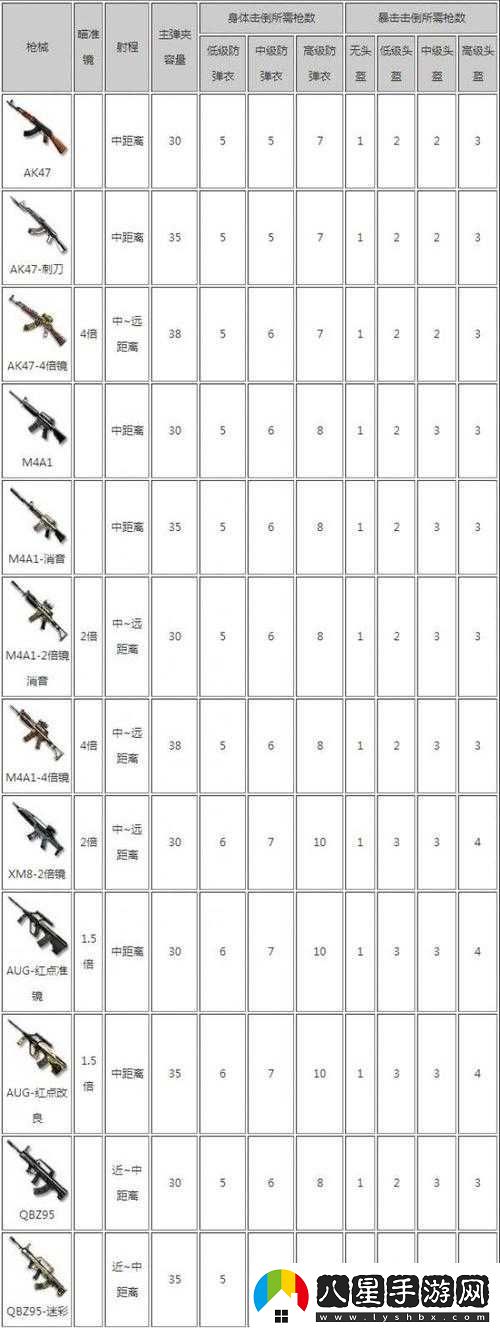 CF荒島特訓深度解析