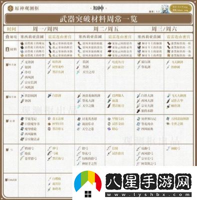原神升級經(jīng)驗介紹表