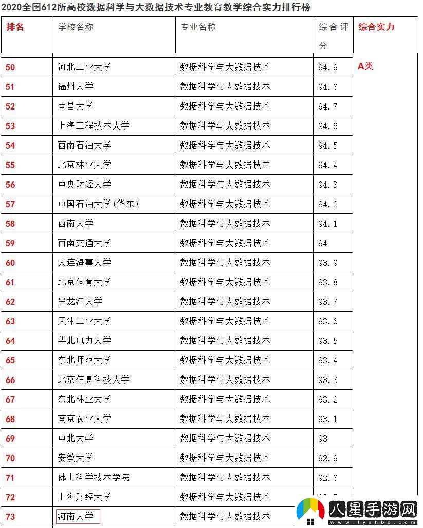 大數據狂潮來(lái)襲