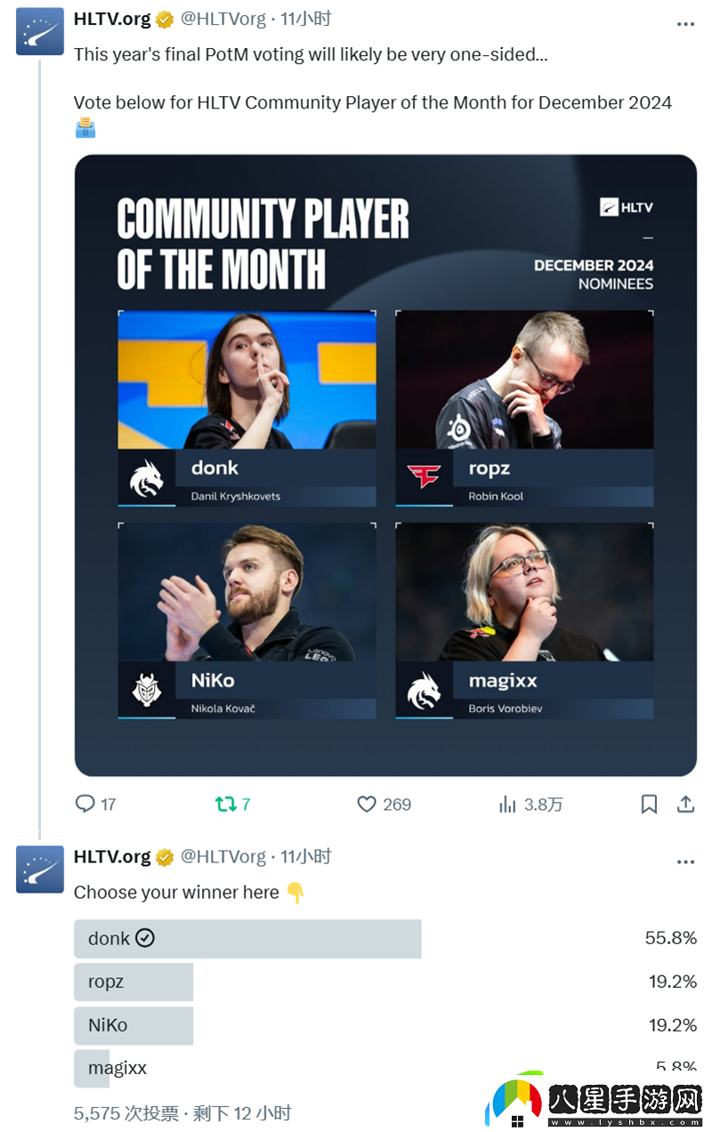 HLTV評選12月代表選手