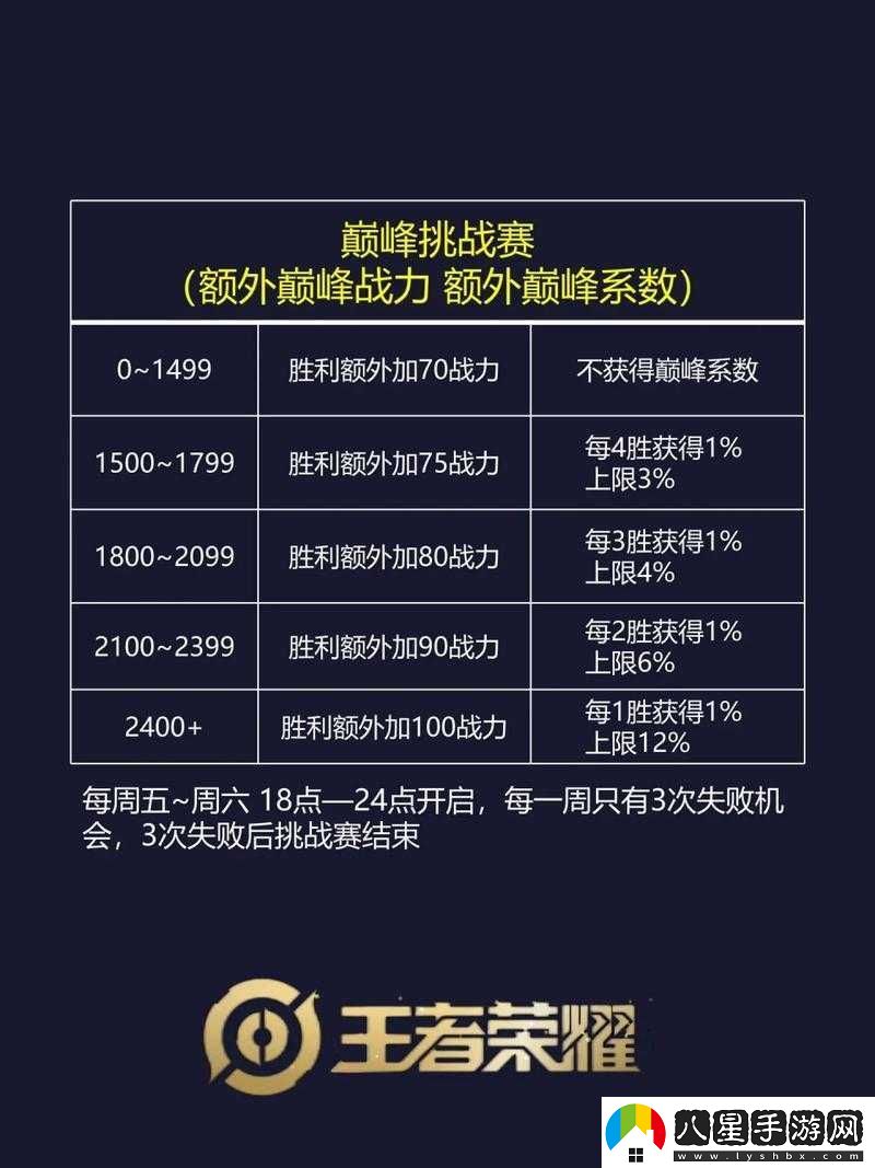 蒼藍境界潛能解放玩法深度解析