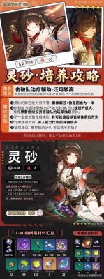 崩壞星穹鐵道靈砂養成攻略