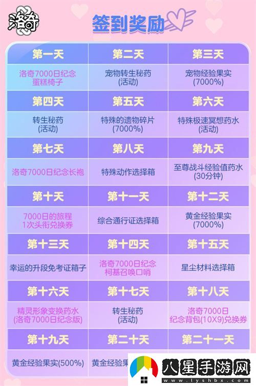 洛奇慶祝7000天盛大紀念活動(dòng)，豐厚福利等你參與領(lǐng)??！