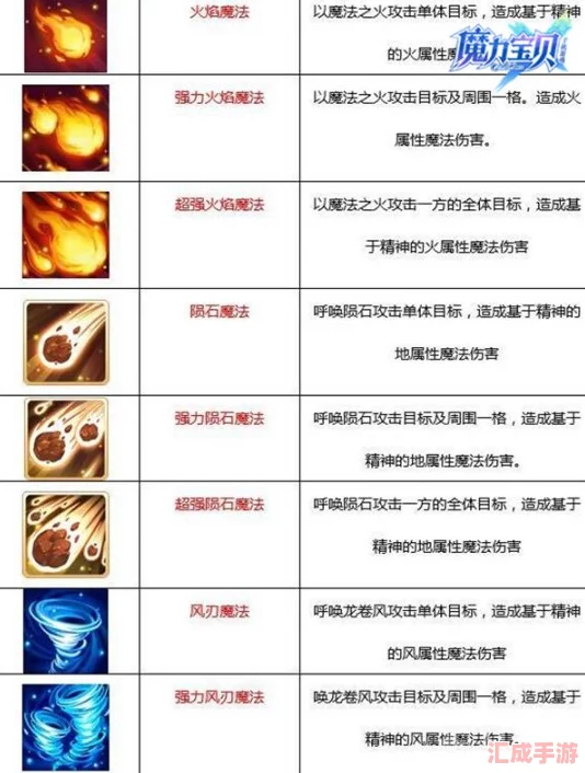 揭秘風(fēng)之戀奇跡