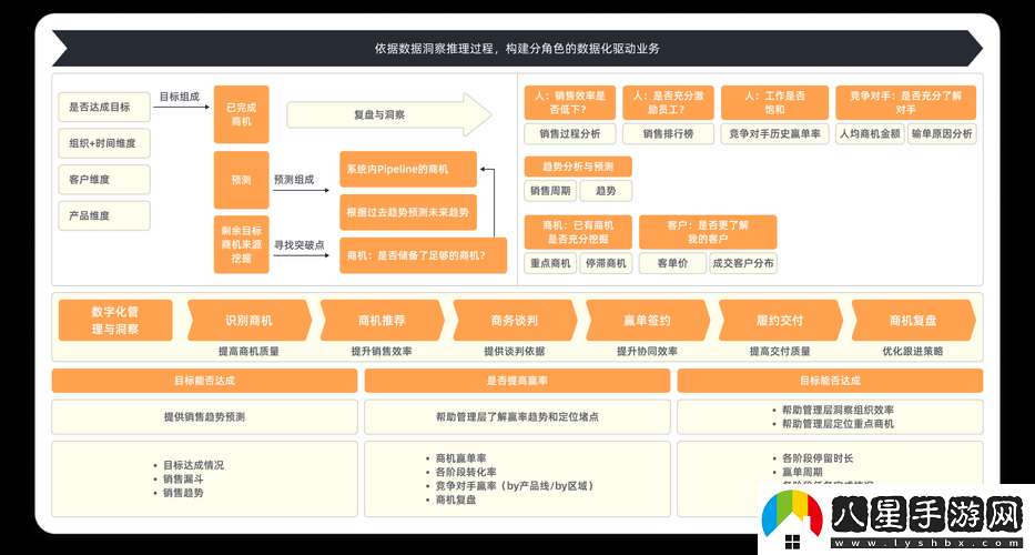 國內永久免費的crm