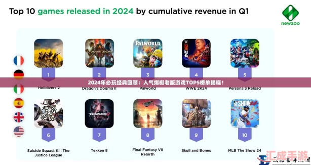 2024年游戲界燃爆！最火手游排行榜TOP10