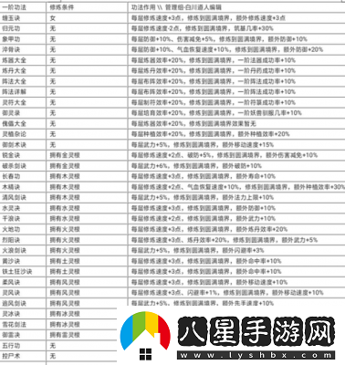 修仙家族模擬器2二測刪檔測試內容曝光
