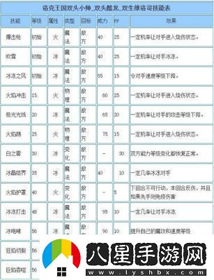 龍息神寂維迪米爾技能介紹及攻略指南！