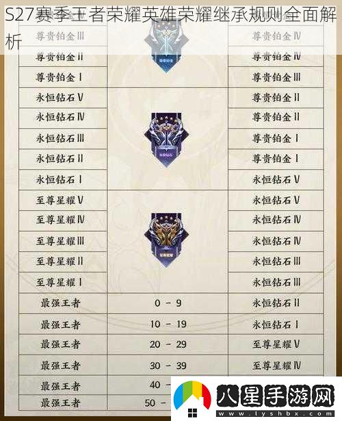 S27賽季王者榮耀英雄榮耀繼承規則全面解析