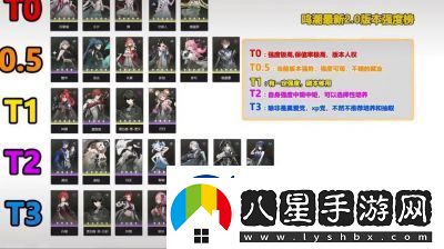 鳴潮2.0版本角色強度推薦及培養攻略