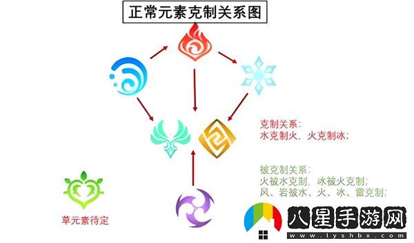 原神如何有效破盾？詳解原神的破盾機制與實(shí)用策略