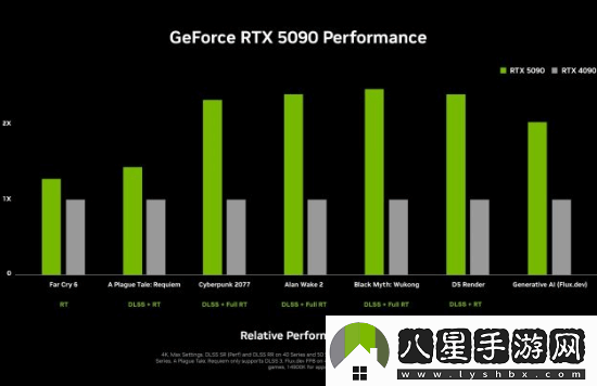 2000美元太貴了！外媒稱(chēng)4080S比5090性?xún)r(jià)比高