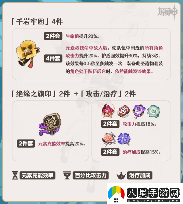 原神4.2夏洛蒂怎么養