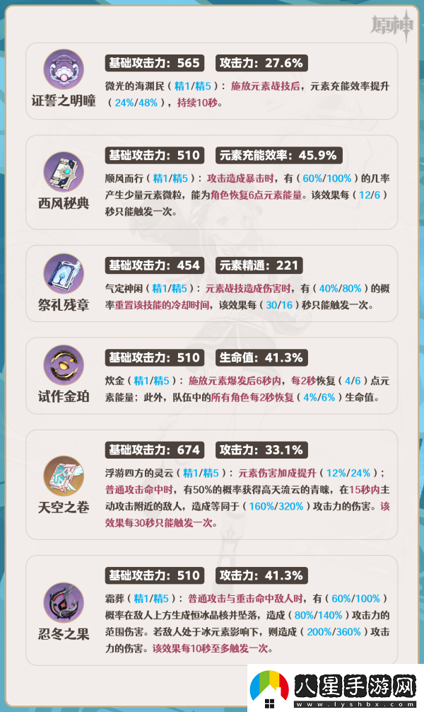 原神4.2夏洛蒂怎么養