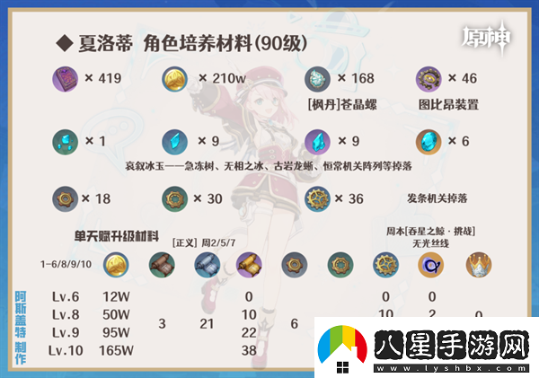 原神4.2夏洛蒂怎么養