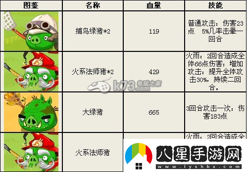 憤怒的小鳥(niǎo)英雄傳