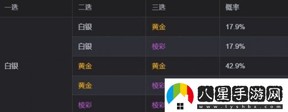 金鏟鏟之戰s13?？怂顾⑿赂怕适嵌嗌俳痃P鏟之戰s13?？怂顾⑿赂怕式榻B