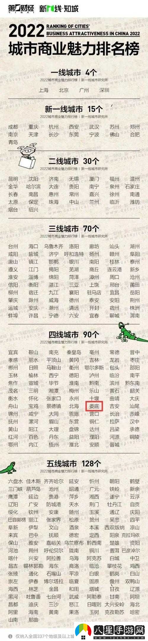 最新一線(xiàn)二線(xiàn)三線(xiàn)四線(xiàn)城市劃分情況及相關(guān)分析