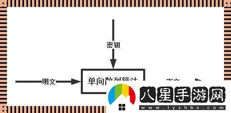 單項加密算法