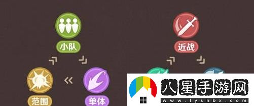 如何快速掌握原神強風(fēng)猛進(jìn)之述演的玩法？強風(fēng)猛進(jìn)之述演速通詳解攻略