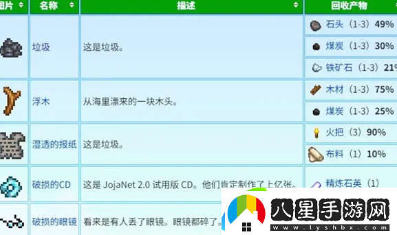星露谷物語(yǔ)蟹籠流玩法攻略