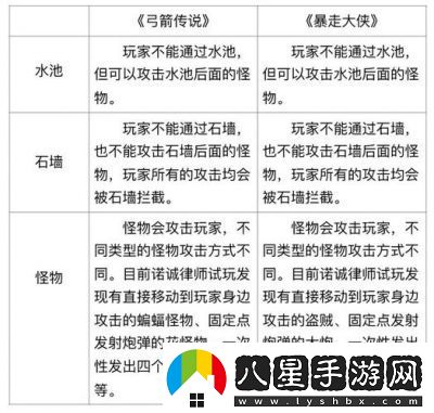弓箭傳說(shuō)2祈愿活動(dòng)及戰斗玩法介紹