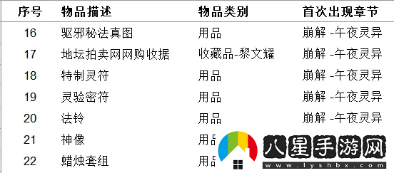 女鬼橋開(kāi)魂路有哪些收集品