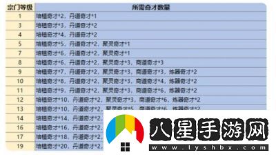 最強祖師筑仙臺活動(dòng)玩法詳細解讀