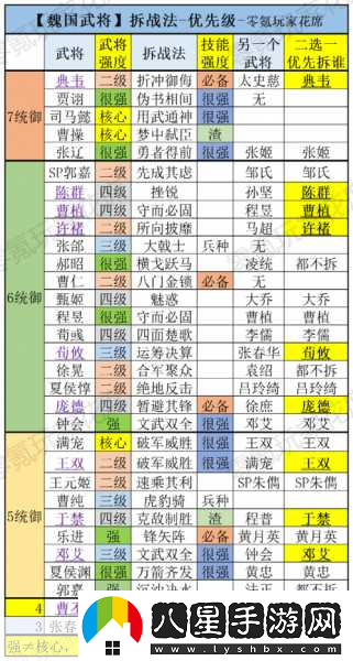三國志戰略版