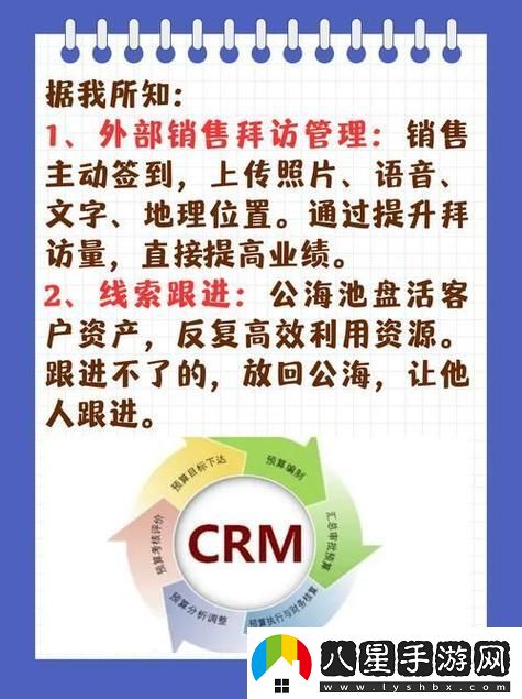 成免費的CRM1688友