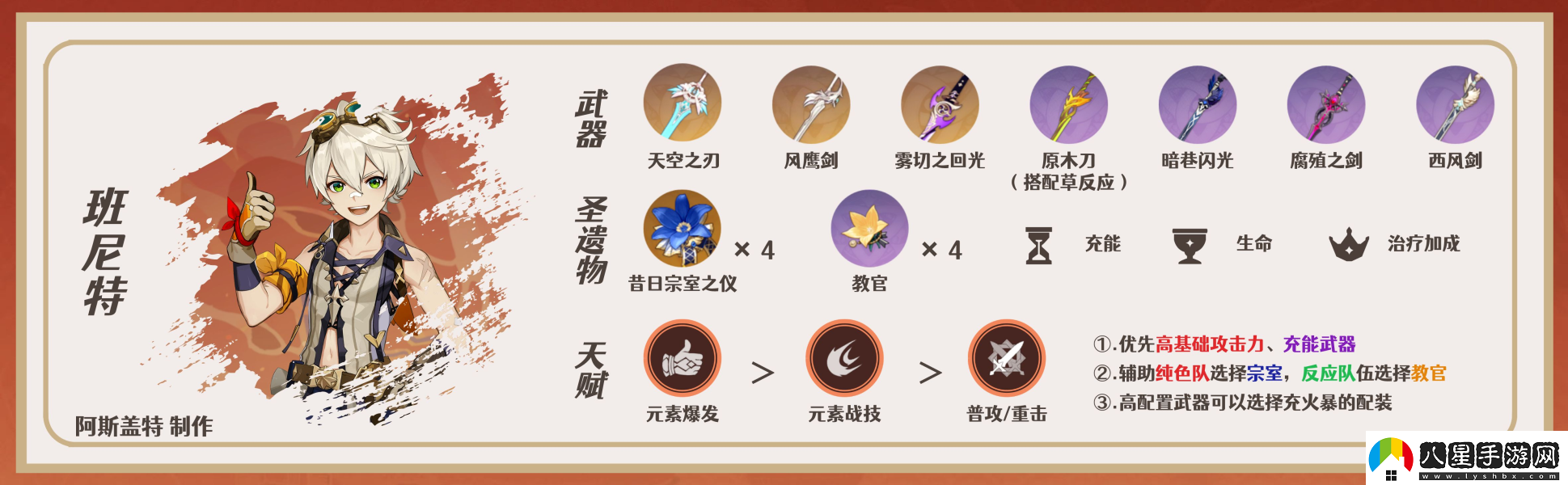 原神迪希雅陣容配隊推薦