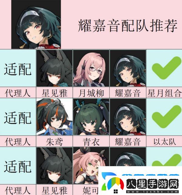 絕區零耀嘉音怎么培養